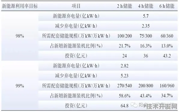 江西新能源新政落地，技术革新与市场爆发背后的数据密码