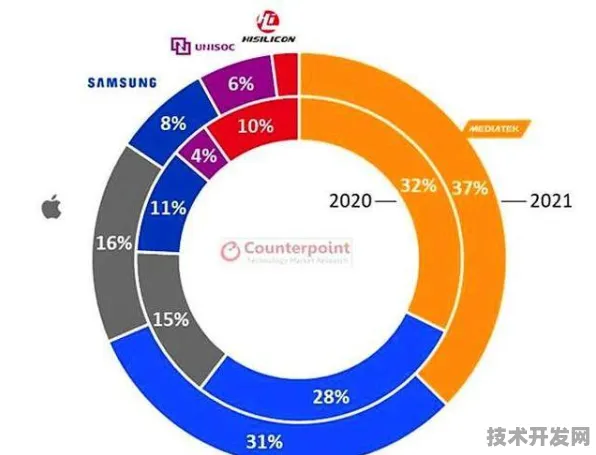 平头哥发布全球首款工业互联网芯片，性能碾压国际竞品110%重构工业互联网技术范式