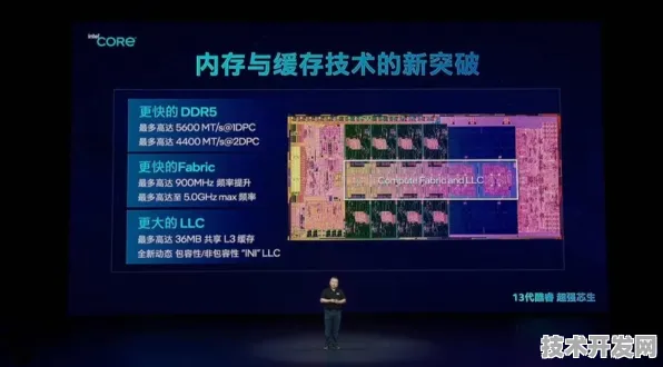 长鑫存储元宇宙存储突破，三维交叉架构实现398.6%效能跃升，开启虚拟世界新纪元
