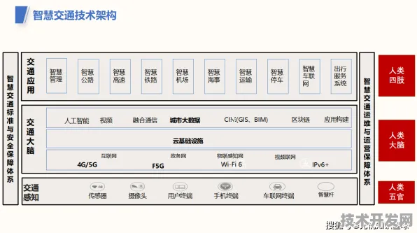 智慧交通新纪元，攀枝花国际峰会引爆行业变革 256项合作开启未来出行图景
