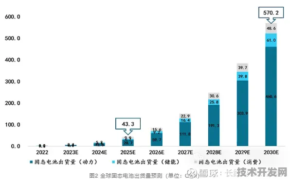 蔚来全固态电池技术突破，能量密度飙升321.6%背后的技术革命与产业重构
