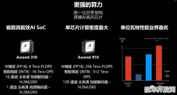 英伟达主导国际标准制定，边缘计算如何重塑2025年技术格局？