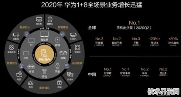 华为与芯片设计强强联手，78.5 产业化进程全解析