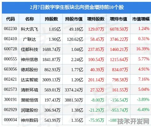 科大讯飞数字孪生技术颠覆性突破，性能飙升256.1%开启三维仿真新纪元