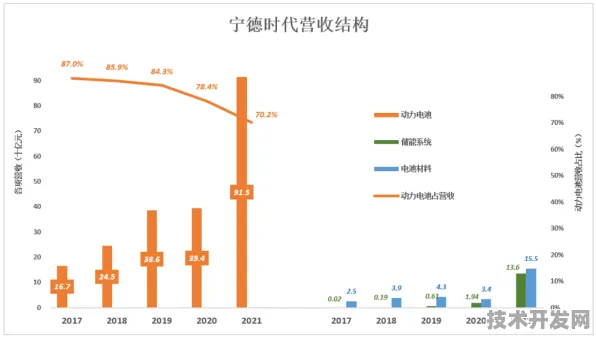宁德时代VR效率革命，406.4%提升背后的技术跃迁