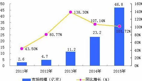 潮州数字金融新规划投资增长19.9%2025年数据案例与未来预测