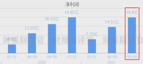 潮州数字金融新规划投资增长19.9%2025年数据案例与未来预测