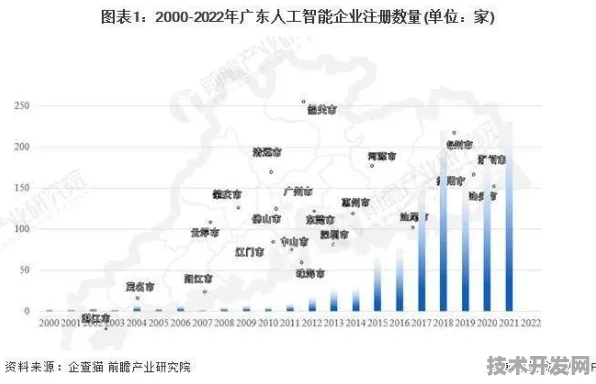 倒计时三年，解码2025广东数字经济新政如何重塑产业未来