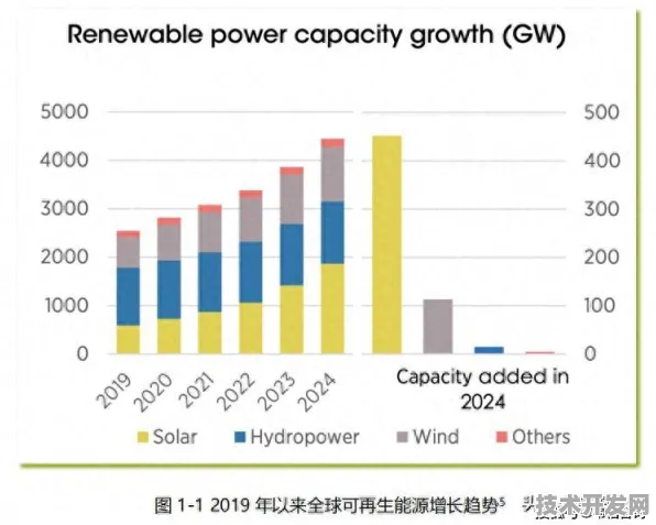 平头哥技术商业化新纪元，2025年发电成本直降35.20%碳捕获率突破92.50%绿色能源革命的中国方案