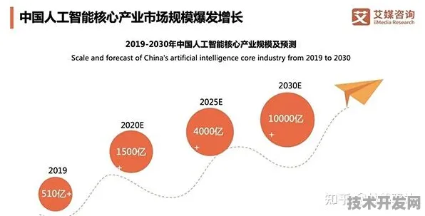 2030年高雄AI产业园年产值突破3000亿，从2025年奠基到全球标杆的六年跨越
