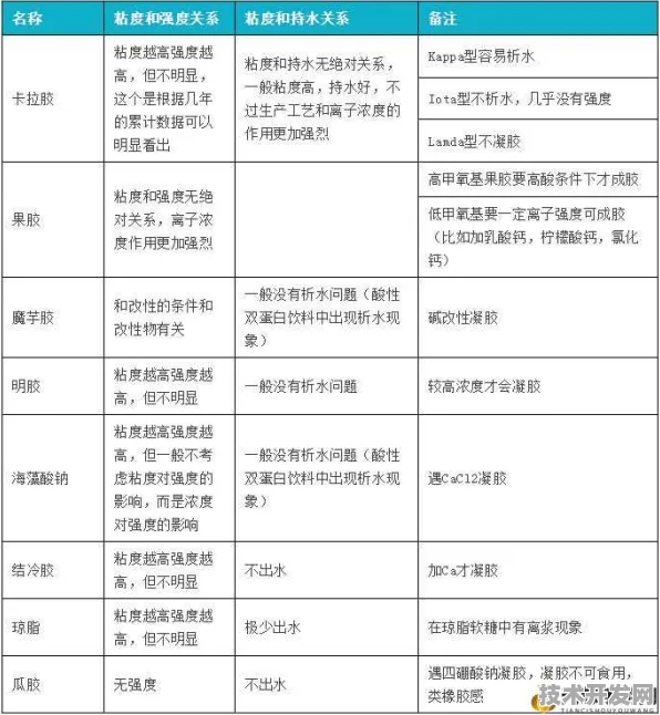 美国人与动物胶配方大全网站版-美国人与动物胶配方.
