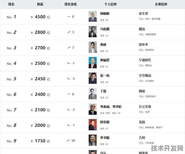 拼多多国际标准制定新突破，半导体主导下的全球技术规则重构