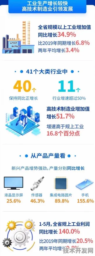 湖北省智能制造2025年产值突破5785.1亿元，同比增长9.3%未来五年预测持续攀升