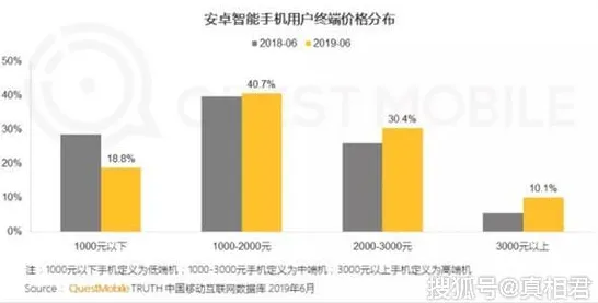 天数智芯技术规模化应用，自动驾驶成本降低37.26%开启智能出行新纪元