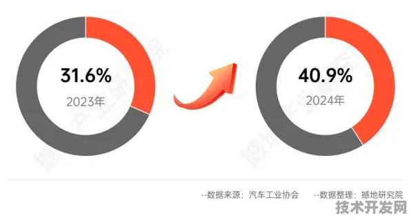 倒看安徽新能源车产业，2025年产值突破2025亿，未来增长路径清晰