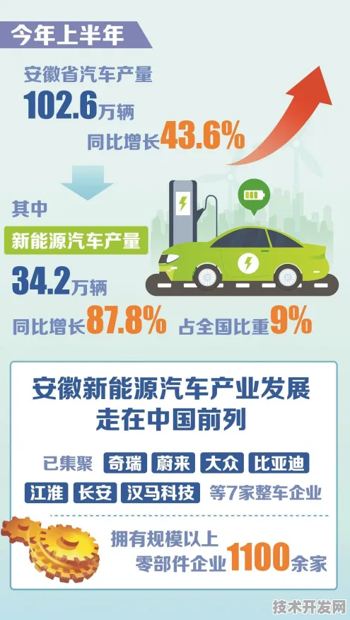 倒看安徽新能源车产业，2025年产值突破2025亿，未来增长路径清晰