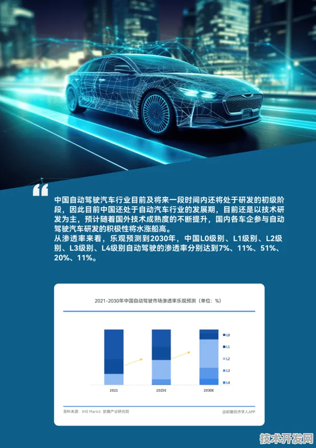 Meta AI突破性技术让智能网联汽车智商暴涨，效率提升99.2%背后的技术革命与未来图景
