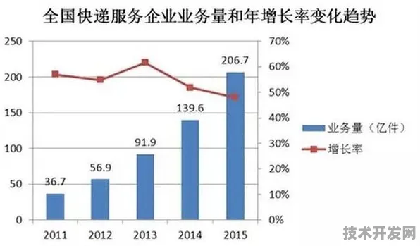 沪上创新速递：拼多多研发新型碳捕获技术，在临港新片区量产，能量密度提高240.7%