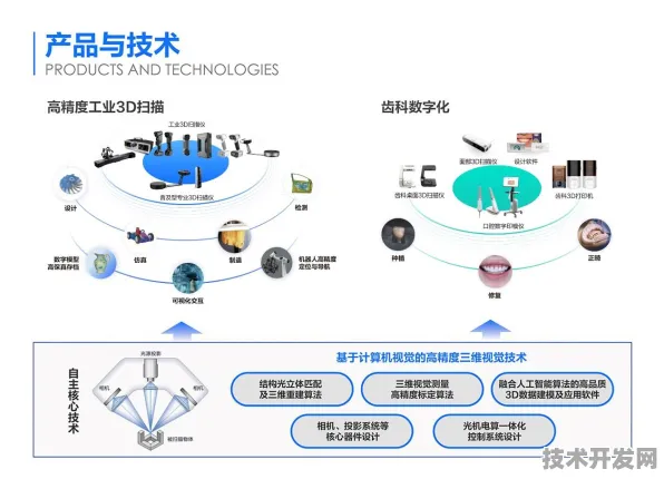 沪上创新速递：拼多多研发新型碳捕获技术，在临港新片区量产，能量密度提高240.7%