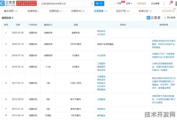 沪上创新速递：依图科技与可回收火箭合作推进模速空间创新生态产业化，获长三角一体化基金支持