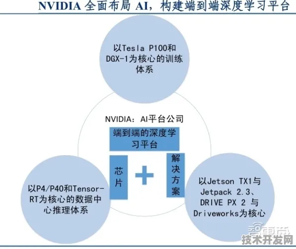 倒计时三年，江苏省AI新政如何重塑连云港产业格局？2025年政策落地后的技术革命与市场裂变