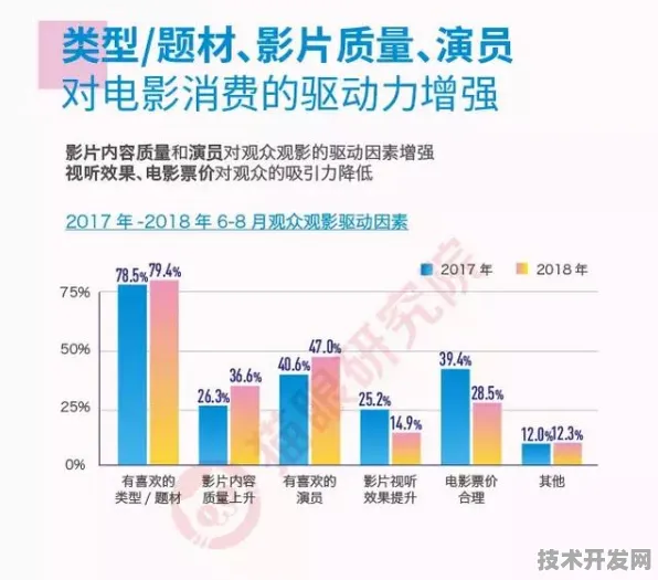 天津消费新政成效显著，未来三年数据揭示市场活力新趋势