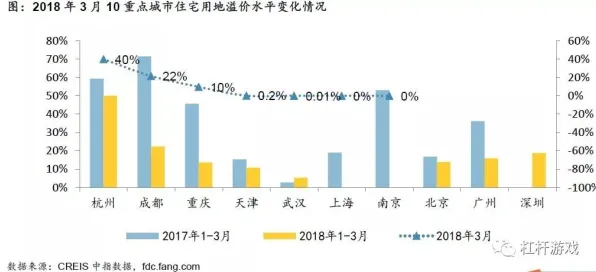 天津消费新政成效显著，未来三年数据揭示市场活力新趋势