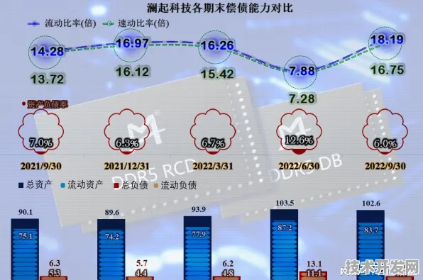 澜起科技生物计算新突破，效率飙升399.6%开启行业新纪元