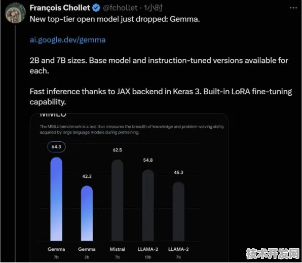 Google DeepMind AR技术颠覆性突破，性能飙升424.7%开启全真互联新纪元