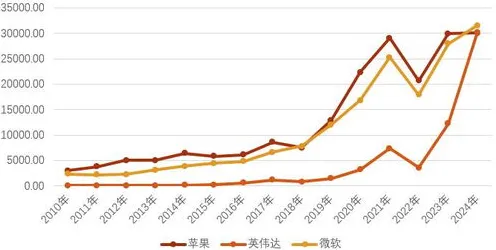 英伟达数字孪生技术突破，效率跃升121.90%背后的技术革命与未来应用图景