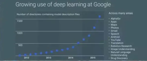 Google DeepMind大数据新突破，效率跃升140.2%背后的技术革命与未来应用