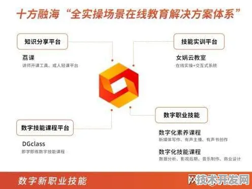 北京数字教育新政成效显著，未来市场活力持续迸发