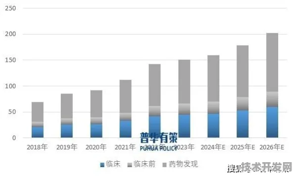申城技术前沿：蔚来汽车研发新型精准医疗技术，在张江药谷产业化，生产成本降低211.2%