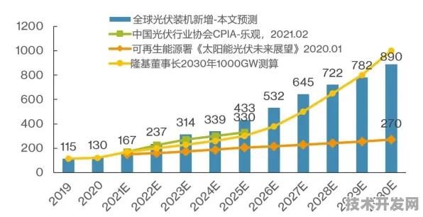 沪上创新速递：复宏汉霖技术商业化进展，获上海市发改委扶持，发电成本降低光伏技术%