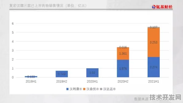 沪上创新速递：复宏汉霖技术商业化进展，获上海市发改委扶持，发电成本降低光伏技术%