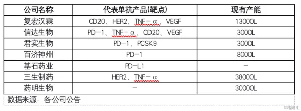 沪上创新速递：复宏汉霖技术商业化进展，获上海市发改委扶持，发电成本降低光伏技术%