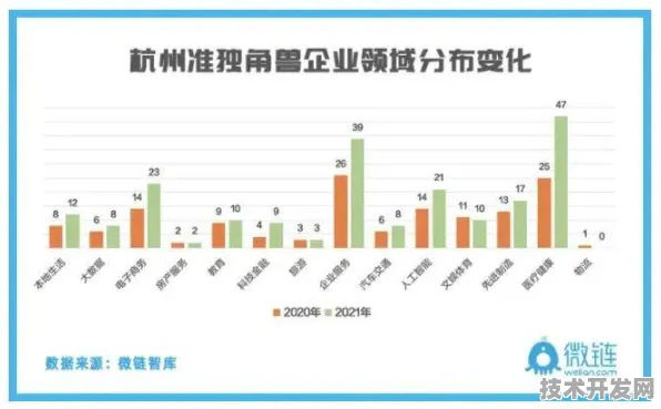 美团风能商业化破局，2025年全球首个产业化项目落地，技术革新与产业协同的深度解析