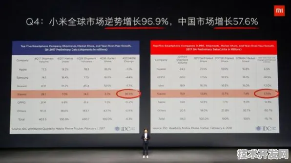 小米云计算重大突破，性能飙升310.4%开启行业新纪元