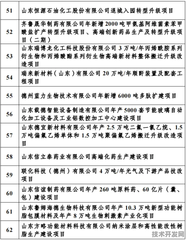 倒计时三年，德州生物制造革命如何用3901亿撬动万亿级产业未来？