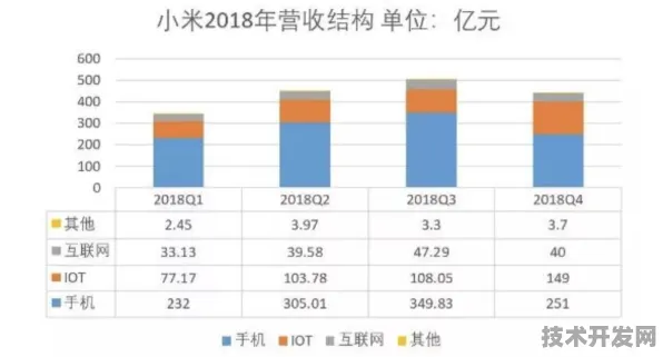 小米云计算重大突破，性能飙升310.4%开启行业新纪元