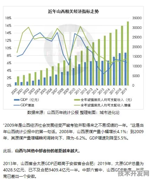 山西AI新政倒计时，从忻州煤矿到全省产业链的智能革命全景图