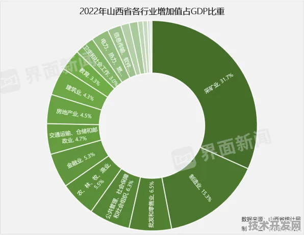 山西AI新政倒计时，从忻州煤矿到全省产业链的智能革命全景图