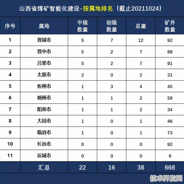 山西AI新政倒计时，从忻州煤矿到全省产业链的智能革命全景图