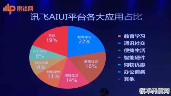 百度AR黑科技颠覆行业，411.7%效率跃升背后的技术革命与未来图景