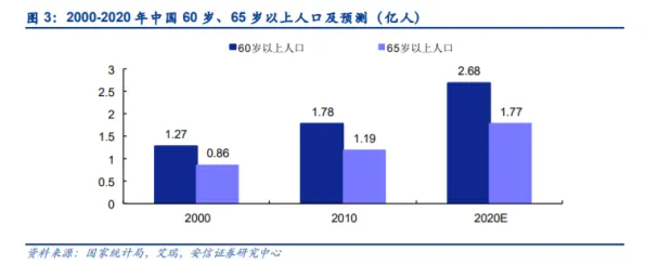 湖北省银发经济重大项目突破120个，2025年智慧养老产业集群的跨越式发展