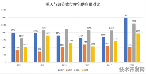 倒看重庆数字经济，2025年投资增长22.8%背后的未来布局