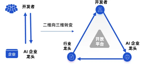 152个AI项目落地背后，河南如何用三年时间构建智能经济新生态？