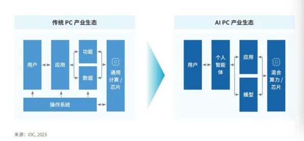 152个AI项目落地背后，河南如何用三年时间构建智能经济新生态？