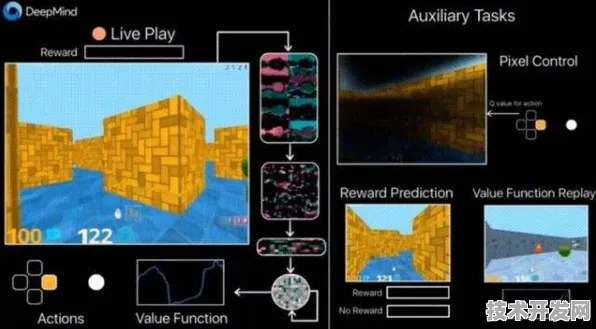 Google DeepMind 推出全球首款新材料科学产品，性能超国际同类 246.00%开启材料科学新纪元