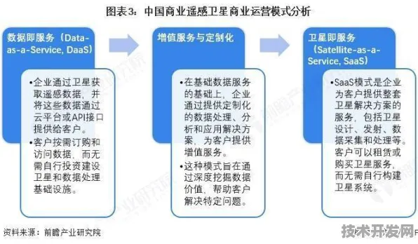 2025年台湾商业航天产值预测，卫星互联网与深空探测双轮驱动下的万亿级产业图景